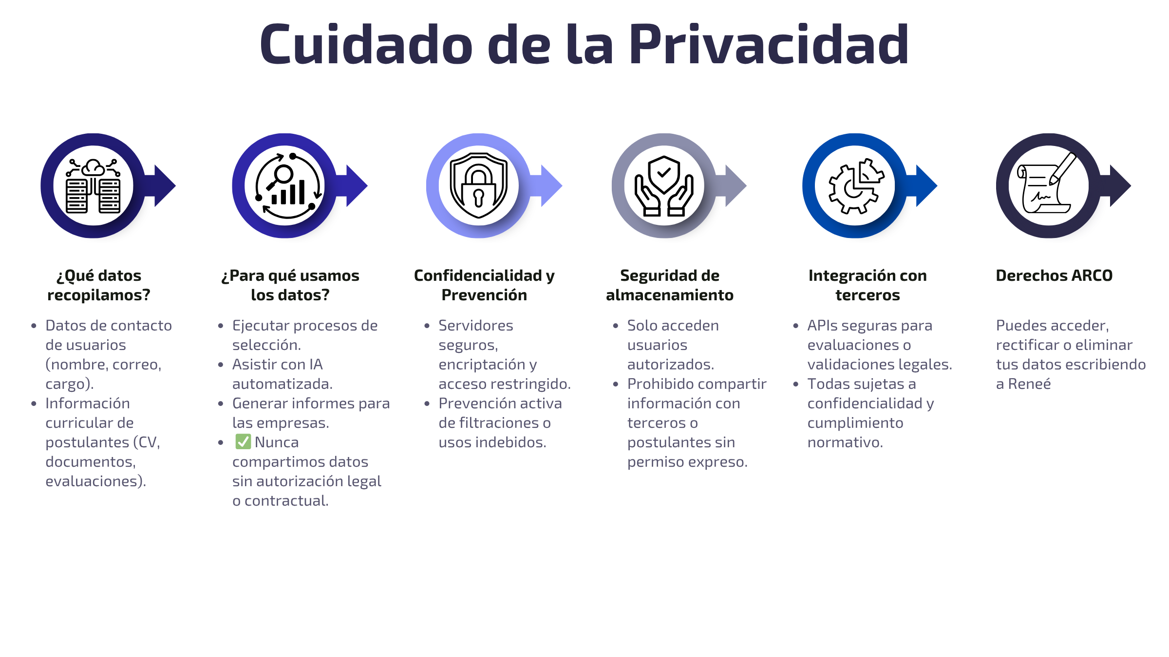 POLÍTICA DE PRIVACIDAD POLÍTICA DE PRIVACIDAD